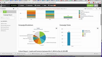 How to Track Your Marketing Campaign ROI Using SharpSpring