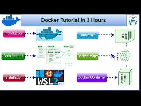 Docker Tutorial in 3 Hours | Full Docker Course in English | Complete ...