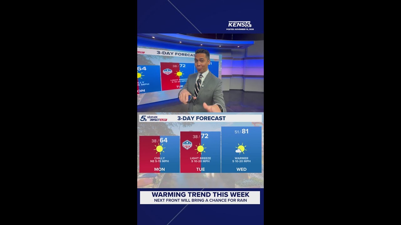 Warming trend this week - YouTube