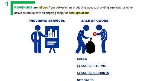 3 CMA Part 1  Unit 1  Topic 1 3   Statement of Comprehensive Income