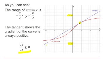 OCR Pure Core: Calculus 2-2