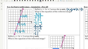 9.1, 9.2 Reflecting Line over X-Axis
