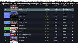 Video Game News Mar 28 2025