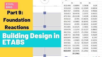 Building Design in ETABS: Displaying Foundation Reactions | Part 9
