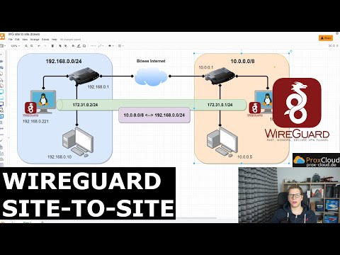 WireGuard Site to Site VPN einrichten - Netzwerke sicher verbinden !! #VPN #SiteToSite