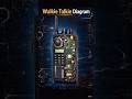 Walkie Talkie Explained 📡 | Communication Without Network | Two Way Radio