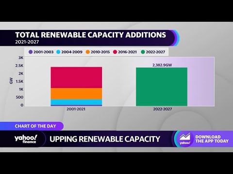 Iea sees renewable capacity expansion in next 5 years