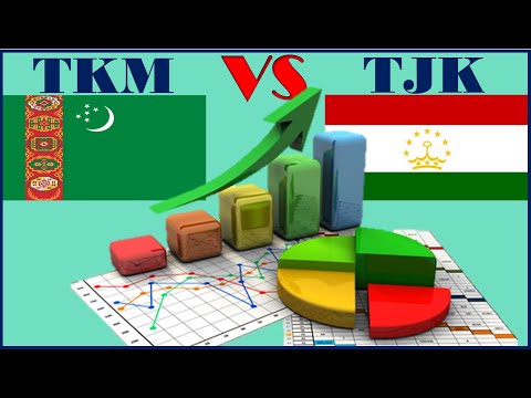 Туркменистан VS Таджикистан Сравнение экономических,политических и социально культурных показателей