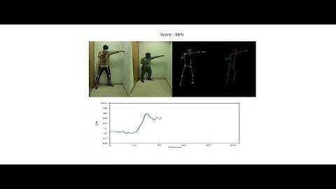 Human Pose Comparison and Action Scoring using Deep Learning,OpenCV & Python