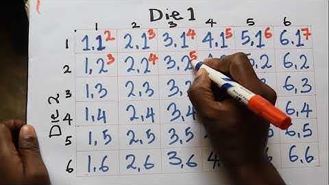 Probability when tossing 2 dice