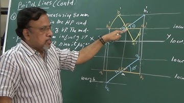 Projections of Lines 13   Midpoint