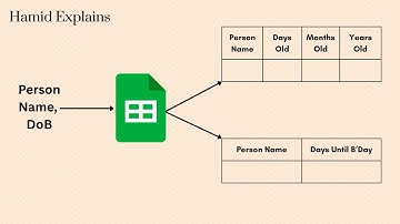 Build Your Own Automatic Birthday Tracker in Google Sheets!