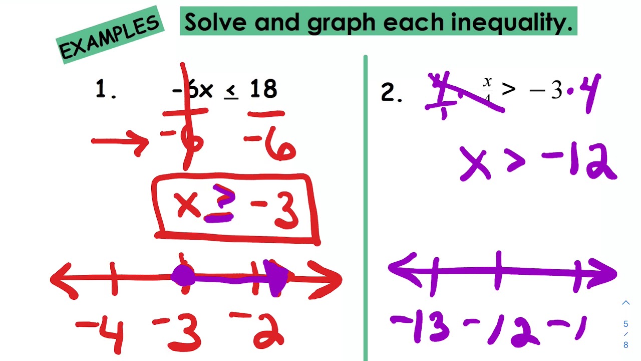 one-step-inequalities-with-multiplication-or-division-youtube