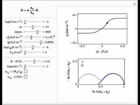 Impedance of a Redox Reaction (E) at a Rotating Disk Electrode (RDE)