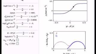 Impedance of a Redox Reaction (E) at a Rotating Disk Electrode (RDE)