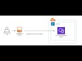 Creating a Virtual Private Cloud with VPC Wizard