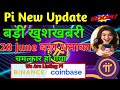 Pi Ecosystem Announcement | Pi Network New Update | Migrate Pi Coin कैसे Check करें | Pi KYC Update