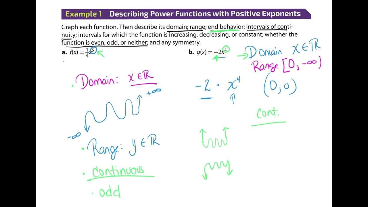 PreCal Section 1.4 Power Functions - YouTube