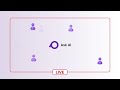 Ask AI ContentLook: Instant Answers from Real Website Content — No Training Required.