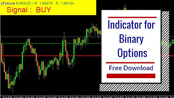 Free Indicator for Binary Options - Binary Fortune