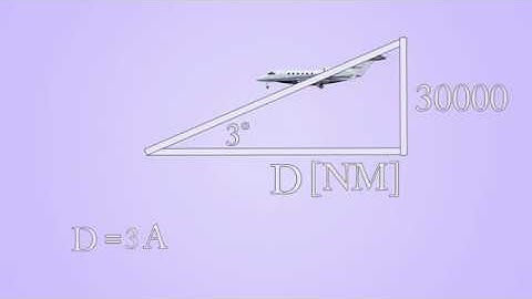 Basic Altitude and Distance Management