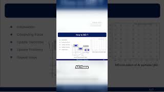 How Molecular Simulations Begin  The Initialization Process