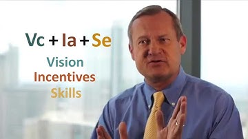 Overcoming Resistance to Change