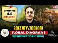 BPSC TRE 4.0 Botany Zoology Class | PYQs Based Important Questions By Nelofar Ma'am