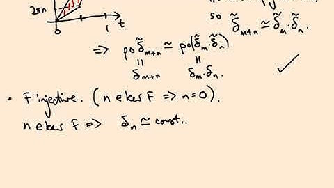 7.05 Fundamental group of the circle