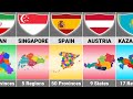 How many states from different countries  part 2