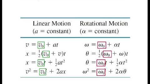 Constant Angular Acceleration