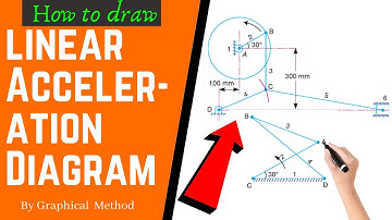 Acceleration Diagram   | Graphical method | Part 1