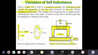Lecture 38: Transducer- Electrical Measurement and Instrumentation (Electrical Engineering Online)