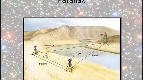 Unit 7 Video 05   Surveying the Stars Part 1