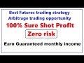 Best EA Forex Robot - High-frequency trading
