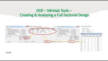 080 | DOE - Minitab Tools - Creating & Analyzing a Full Factorial Design - Lean Six Sigma