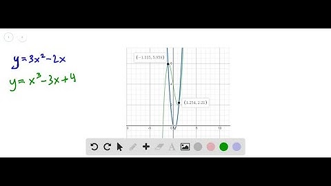Use a graph to find approximate x-coordinates of the points of intersection of the given curves. Th…