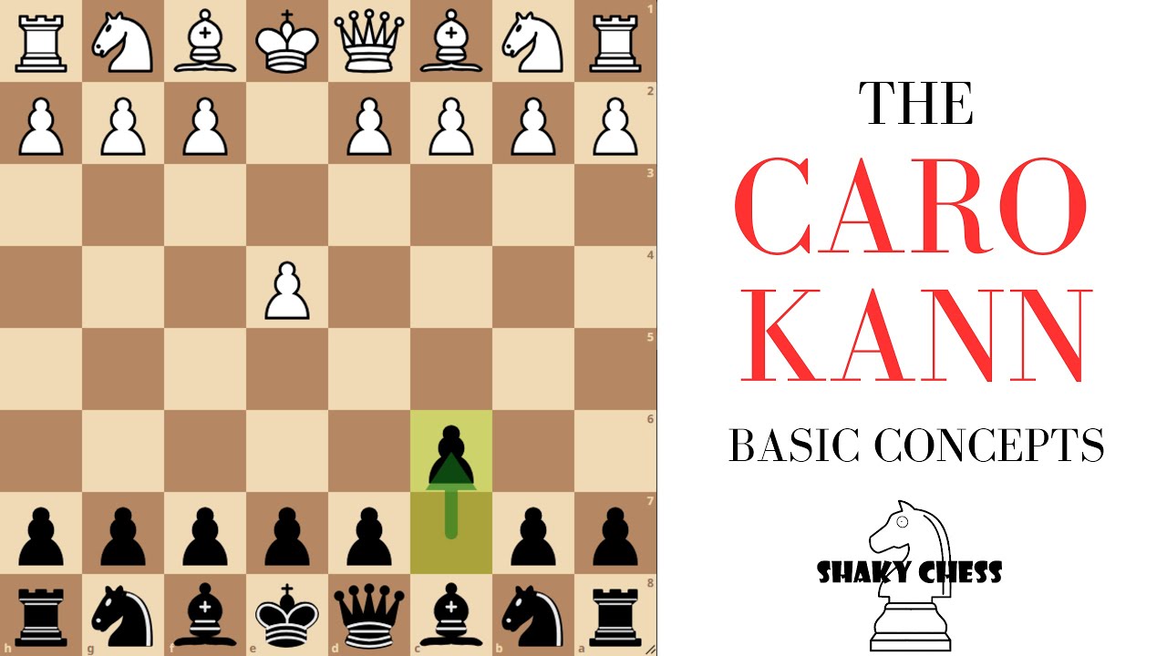 Caro-Kann Defense: Basics, Key Concepts, And Variations