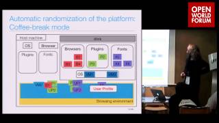 Software Diversity To Mitigate Browser Fingerprinting B Baudry Inria P Laperdrix Insainria