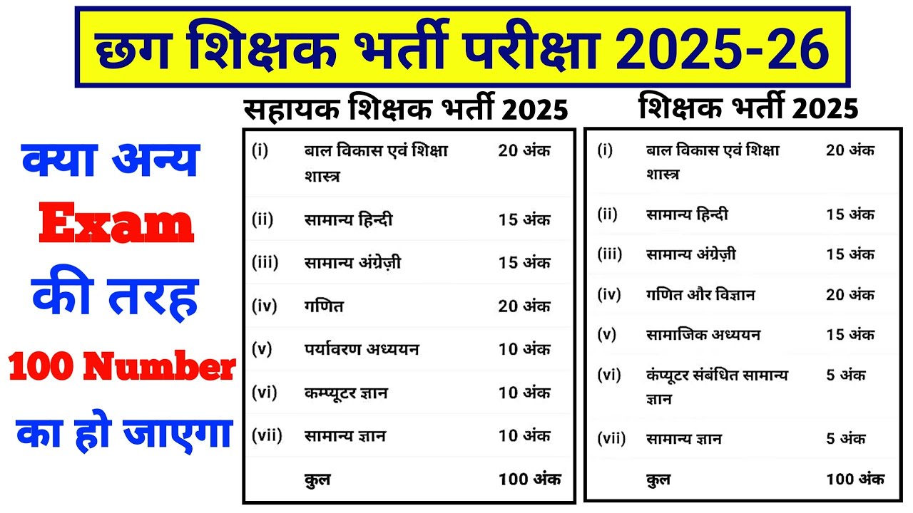 छग शिक्षक भर्ती परीक्षा 2025-26 || Shikshak Bharti Syllabus || CG Teacher Vacancy 2025-26 ||