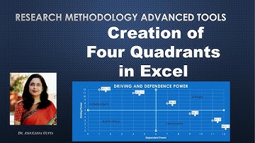 Creation of Four Quadrants in Excel(how to create four quadrants in excel)(Excel)(four quadrants)