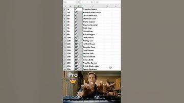 99% of Excel users don