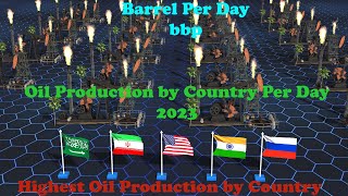 Oil Production by Country 2023 | Oil Rig