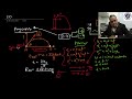 2D Tree Map Revision How differ From One Shot