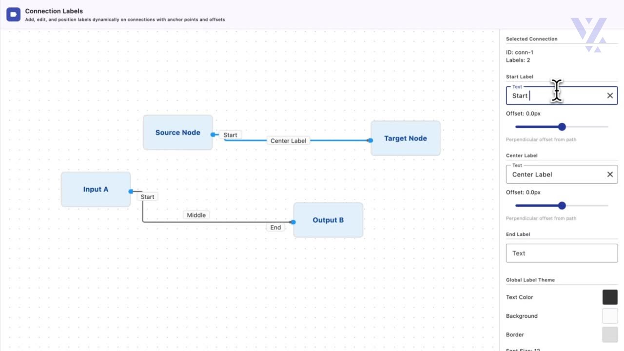 Connection Labels in Vyuh Node Flow - YouTube