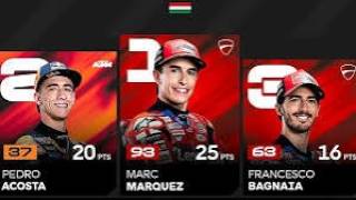 Hungarian GP 2026 Post-Race Press Conference