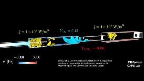 Thermoacoustic instability in a sequential combustor (LES)