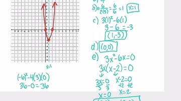 3.3 Quadratic Functions and Their Properties