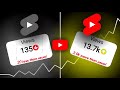 5 YOUTUBE SHORTS SECRETS TO GROW YOUR CHANNEL FAST | How to grow YouTube channel fast