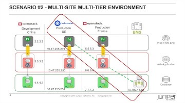 Contrail Security Uses Cases - 2018 (no audio)